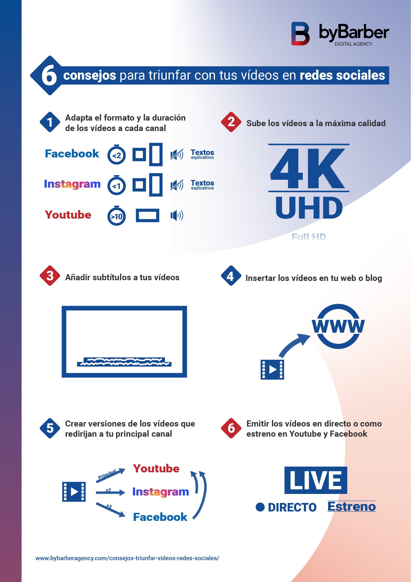 6 consejos para triunfar con tus videos en redes sociales