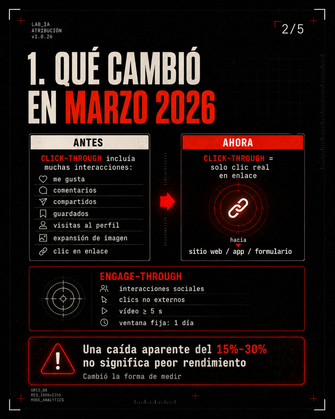 Guía Meta Ads 2026 — 2