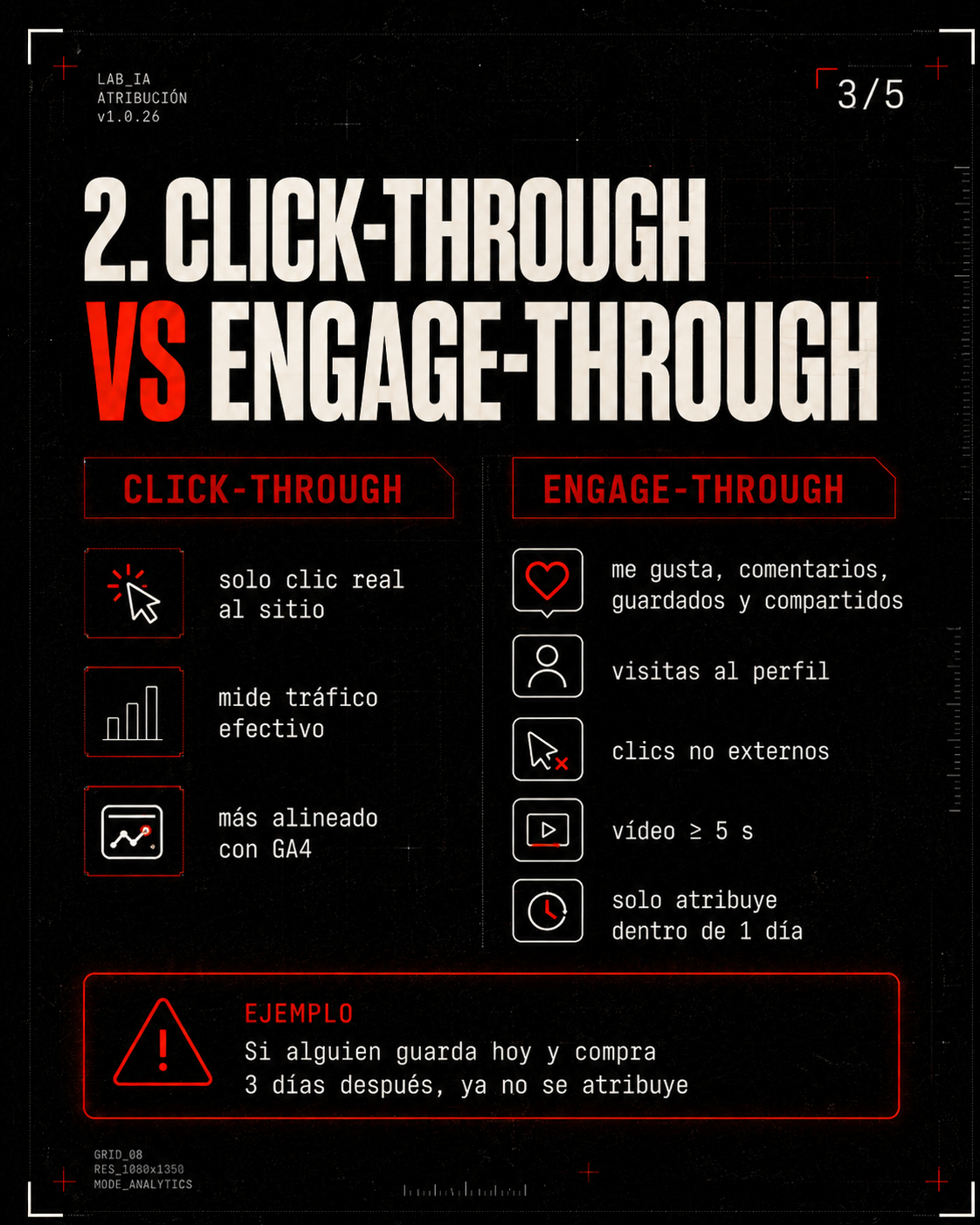 Guía Meta Ads 2026 — 3