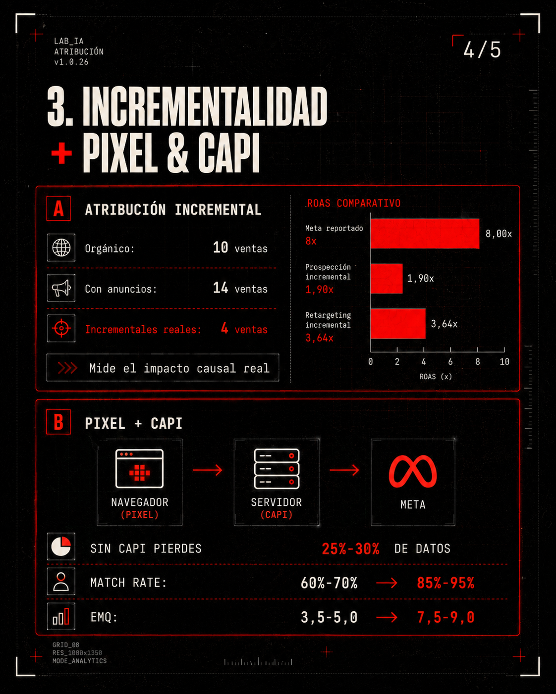 Guía Meta Ads 2026 — 4