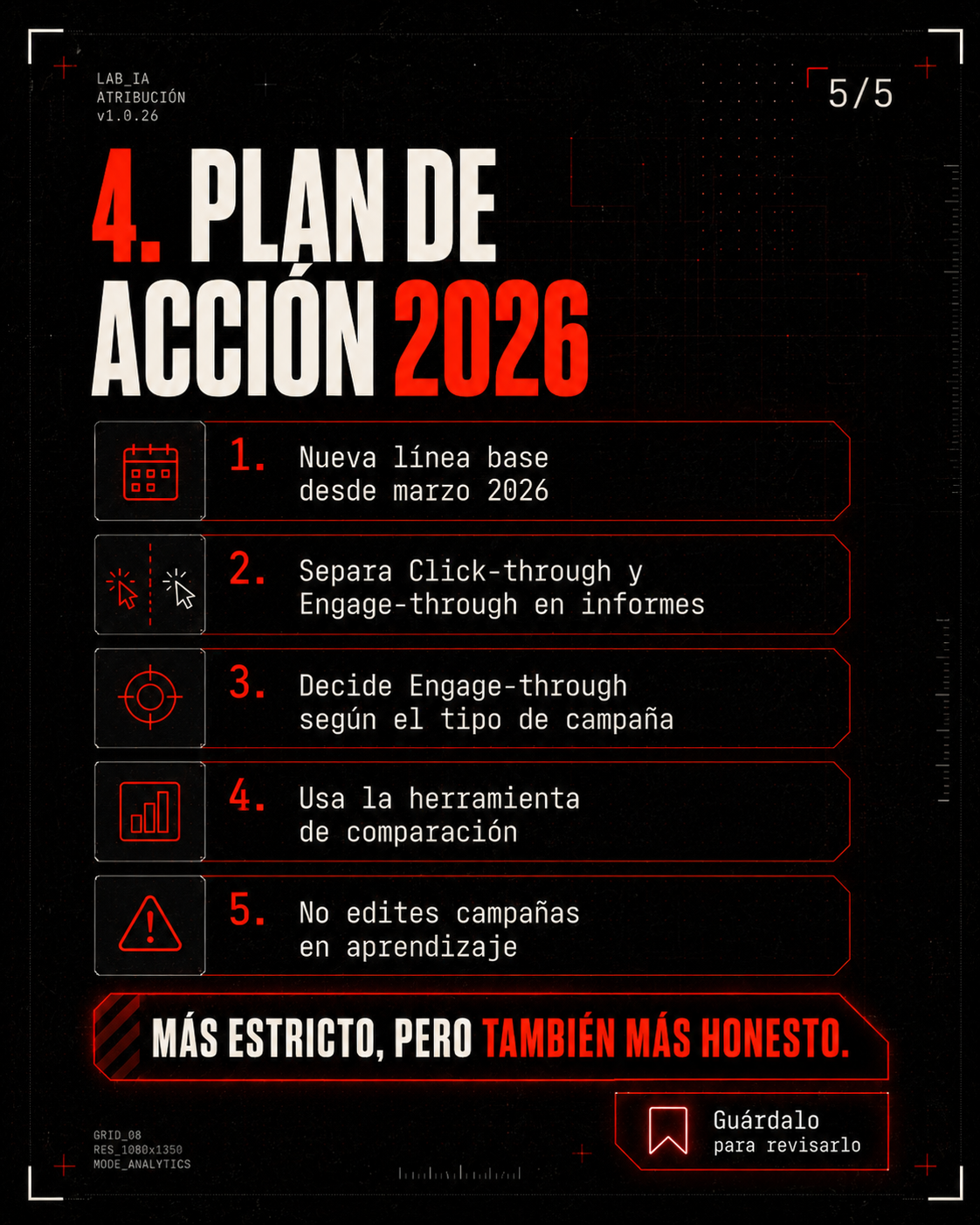 Guía Meta Ads 2026 — 5
