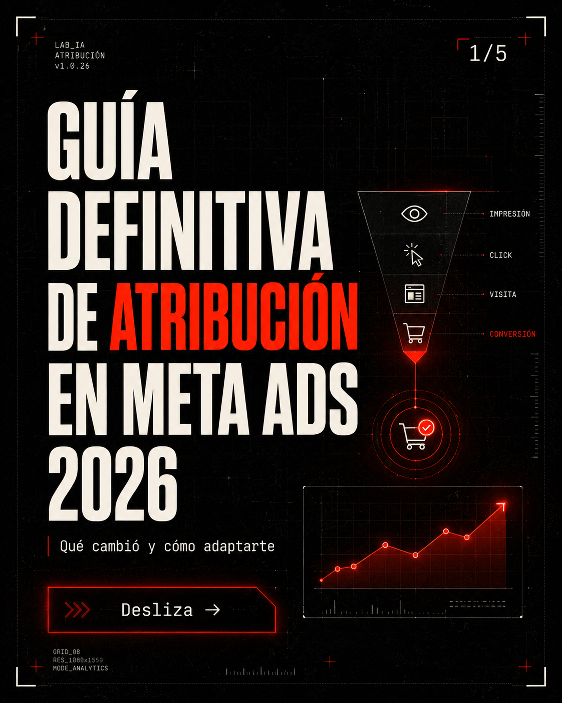 Guía Meta Ads 2026 — 1