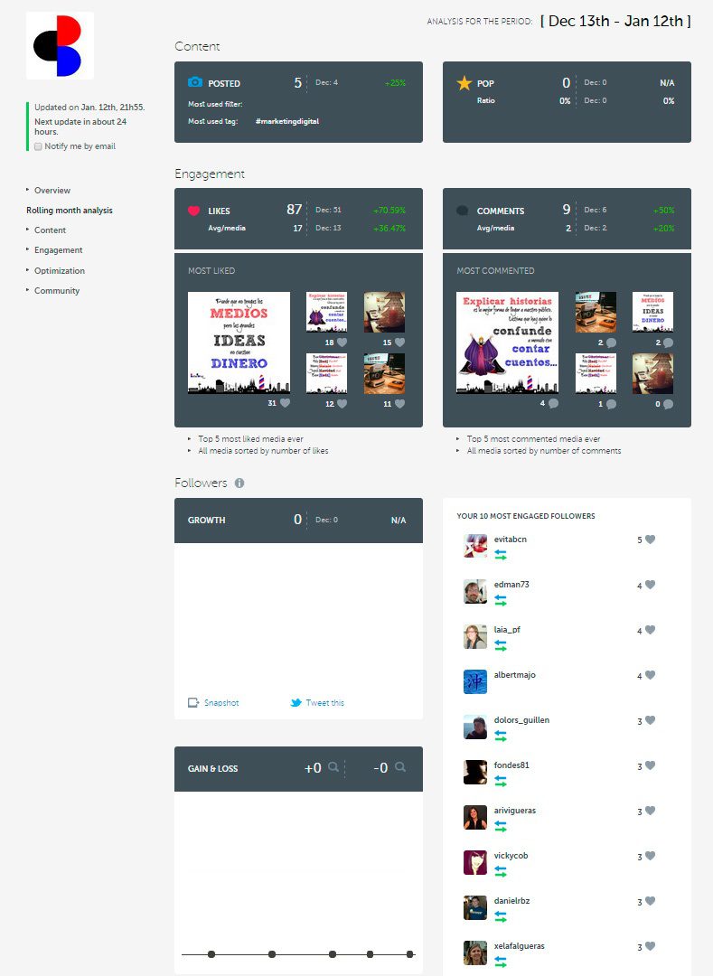 herramientas para monitorizar instagram